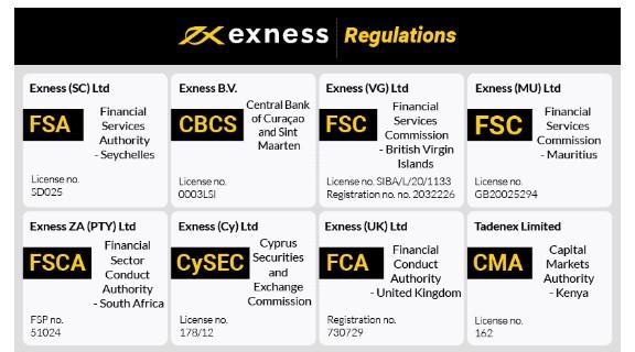 Exness MetaTrader 4 Download The Ultimate Guide for Traders